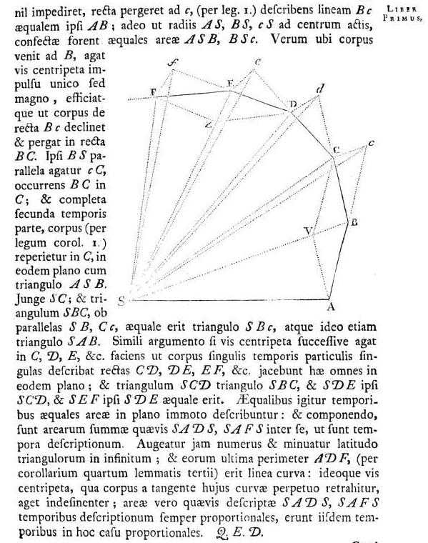 Isaac Newton, Philosophiae naturalis principia mathematica, Liber Primus, Sectio II. Propositio I. Theorema I. Fortsetzung